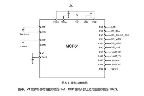 集成了ARM Cortex-M0内核微处理器的电容式触摸感应芯片的集成电路设计