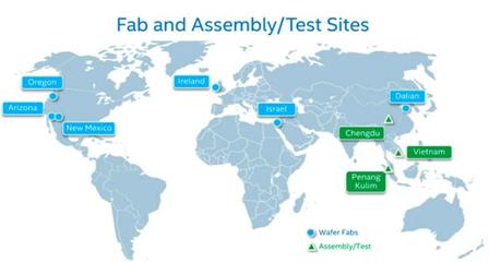 英特尔大连工厂 一座引领未来的自动化存储晶圆制造与科研基地