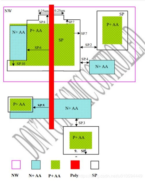 数字集成电路版图设计 附录与持续补充