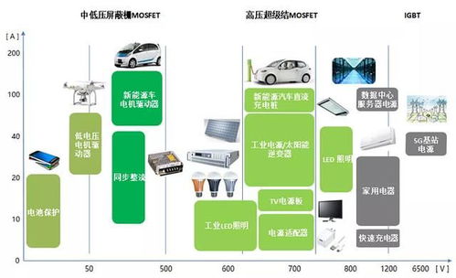 130元股价、市盈率429倍！东微半导1月24日申购深度解读 集成电路设计的行业契机与争议