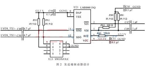 基于可编辑逻辑器件实现的LVDS接收端电路的优化设计